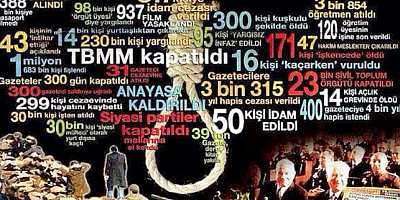 12 EYLÜL 1980 DARBESİ 43 YILDIR ACILARIYLA AĞLATIYOR!..